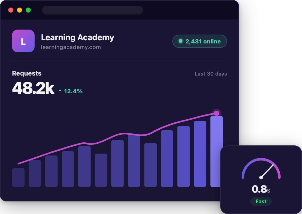 Rapyd Cloud hosting dashboard showing performance metrics, GTmetrix score, and speed gauge