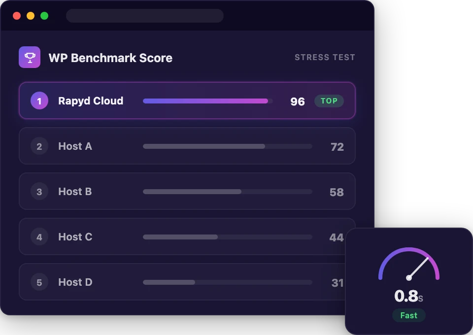 WordPress hosting benchmark leaderboard with Rapyd Cloud ranked first