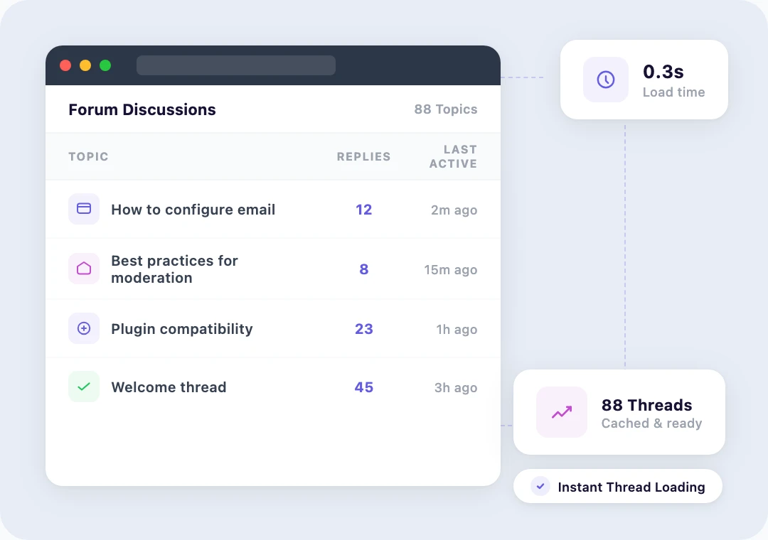 Forum thread listing dashboard showing fast load times and database query optimization