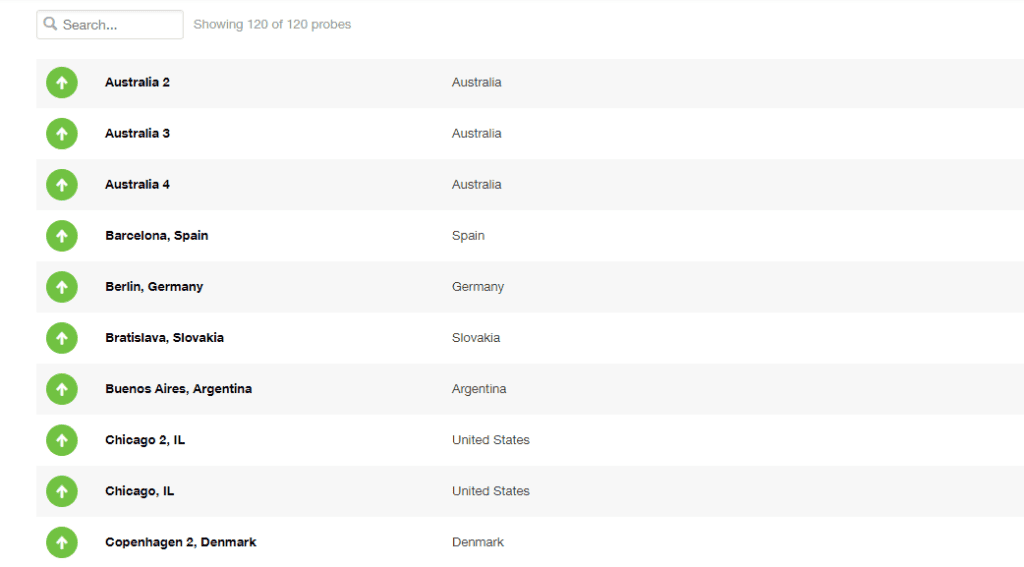 Pingdom Website Monitoring Tool