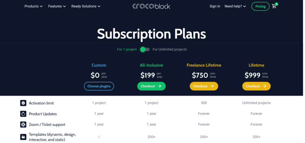 Crocoblock Pricing