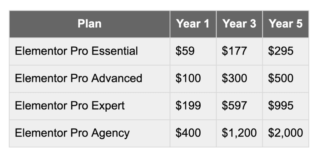 Elementor Pricing