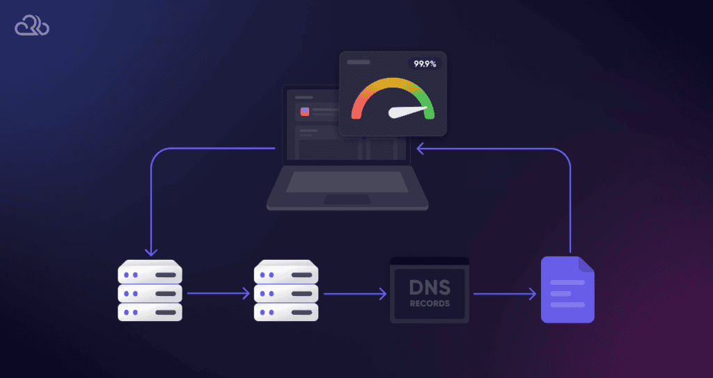 Fast DNS Basics