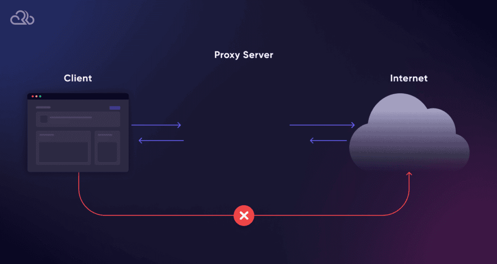 The Role of a Fast Proxy Server