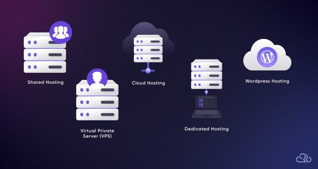 Types of Hosting