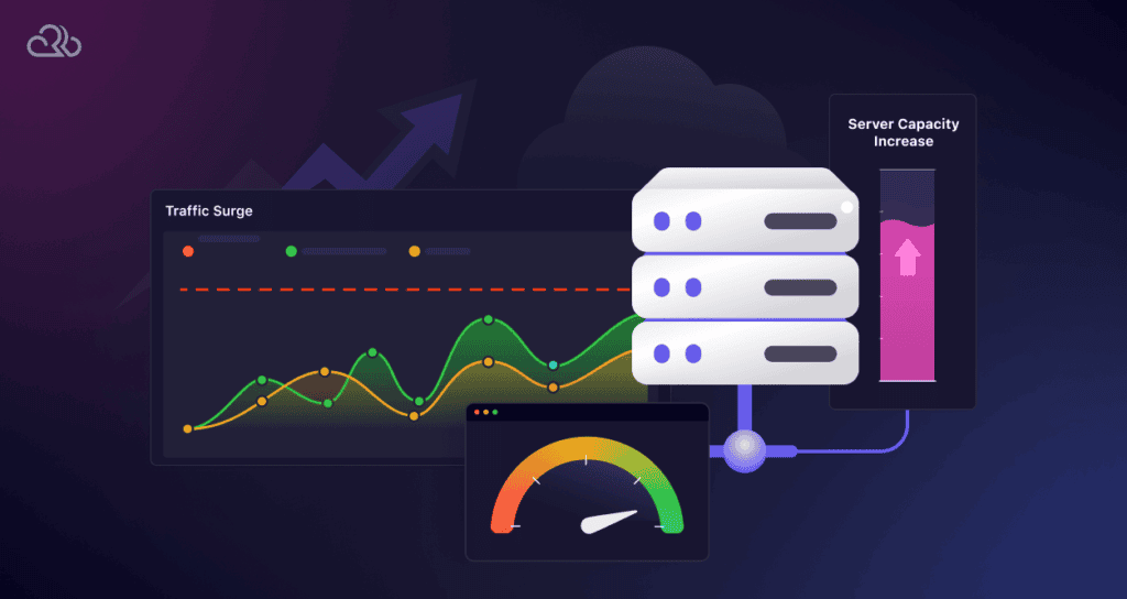 Traffic Surge Handled by Increasing Server Capacity, Auto-Scaling
