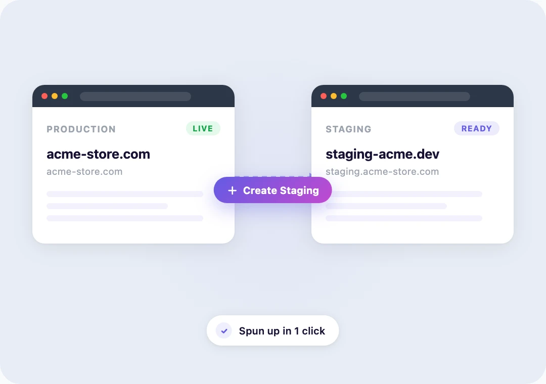 Dashboard panel showing a 1-click 'Create Staging' button next to a production site