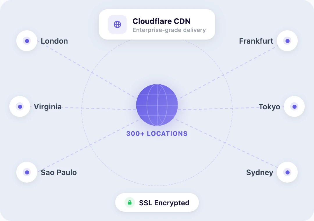 Globe with Cloudflare CDN edge locations serving enterprise content worldwide