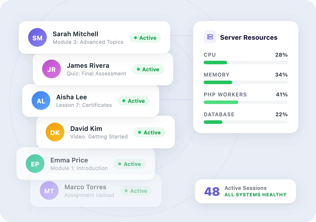 Multiple active student sessions with server resources staying healthy