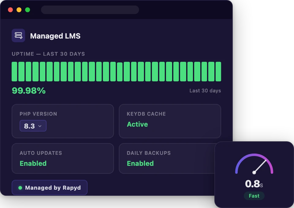 Managed LMS hosting dashboard with course overview and speed gauge