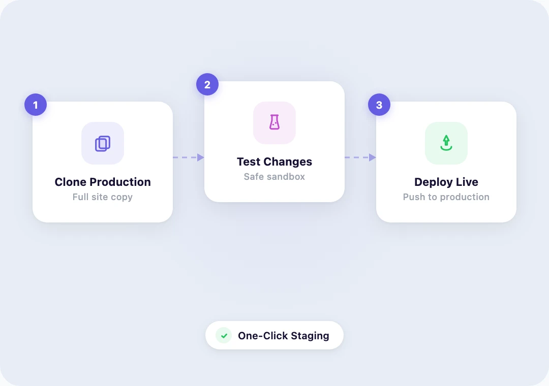 One-click backup restore recovering LMS course data and student progress
