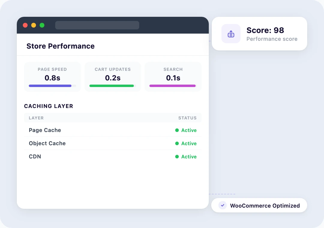 WooCommerce store dashboard showing fast page load times and optimized caching layers