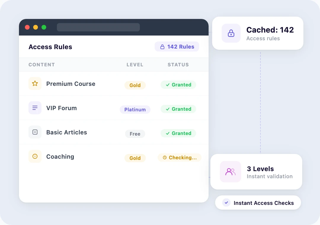 Access rule checking dashboard showing cached membership verification and fast page loads