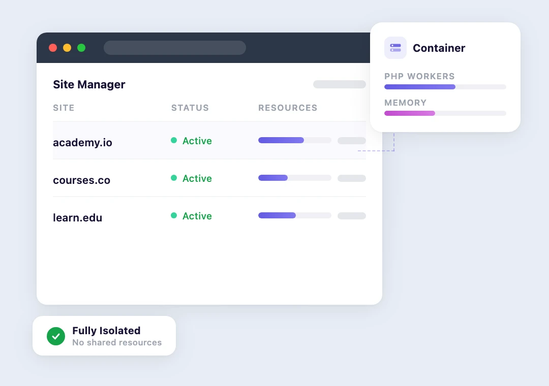 Isolated environment containers with dedicated PHP workers, keeping nonprofit site fast during campaign traffic