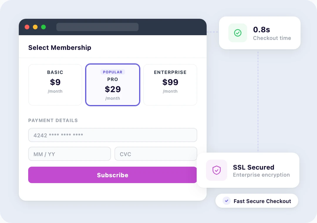 Membership checkout dashboard showing fast payment processing and membership level validation