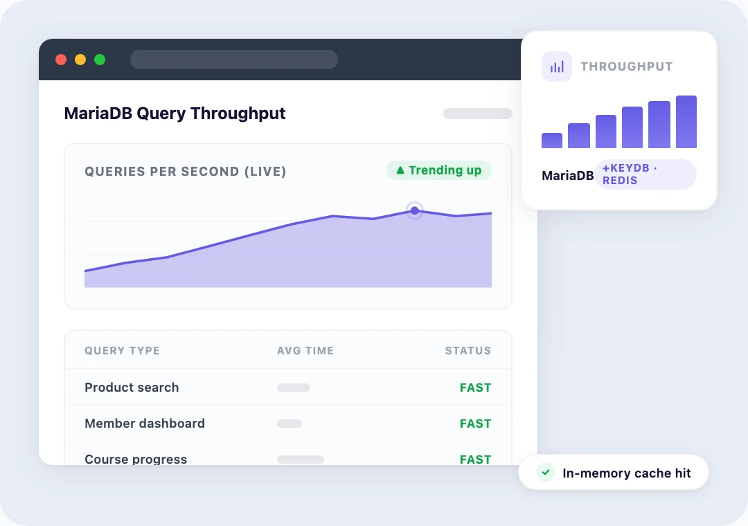 MariaDB query throughput chart showing high queries per second under sustained load