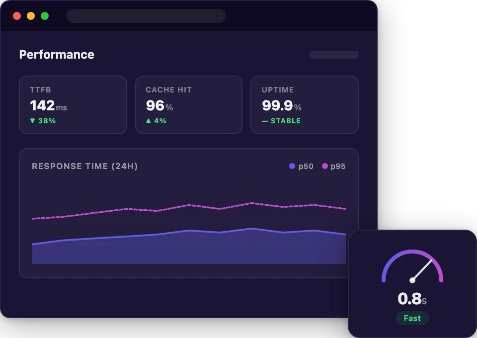 Rapyd Cloud performance dashboard showing GTmetrix score and load time speedometer