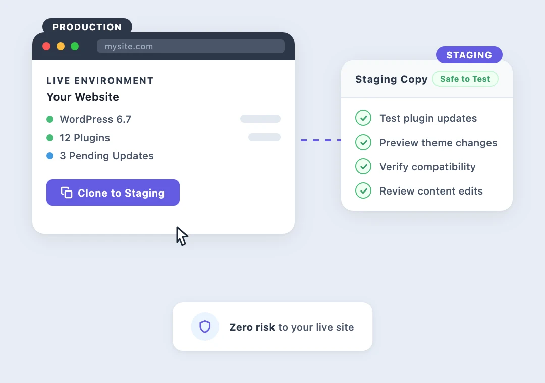 One-click clone from production to staging for safe testing