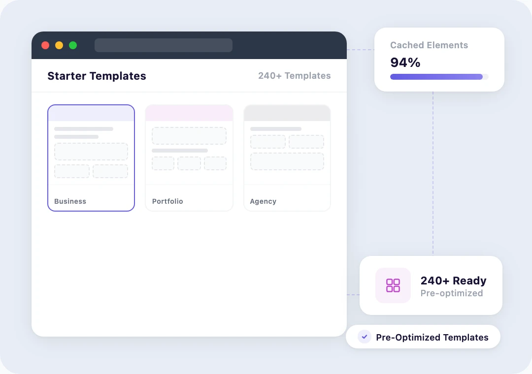 Page builder dashboard showing fast rendering with cached elements and optimized PHP processing