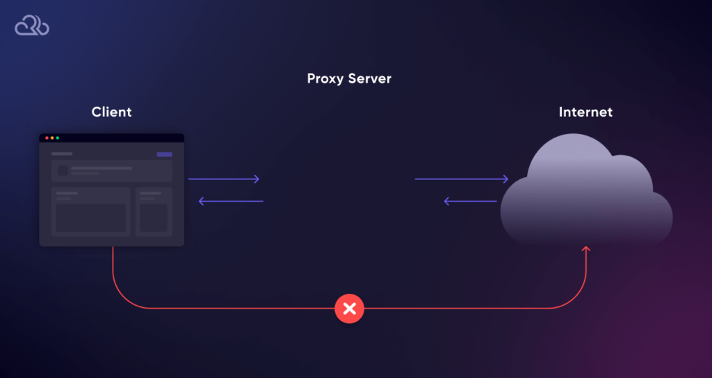 The Role of a Fast Proxy Server