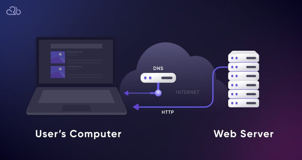 What is a Web Server and How it Works?